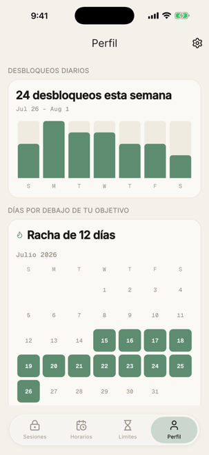 Tus estadísticas de concentración en el tiempo