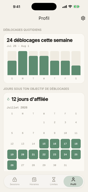 Vos stats de concentration dans le temps