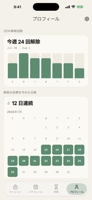 集中の記録の推移