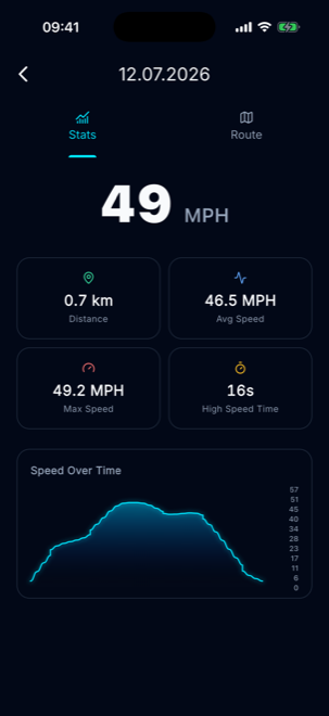 Trip stats and speed chart