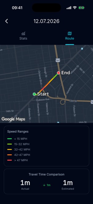 Speed-colored route breakdown